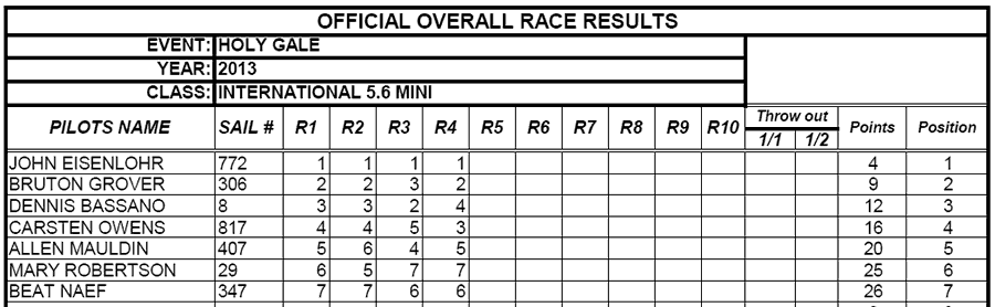 MiniResults